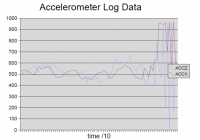 accelerometer data